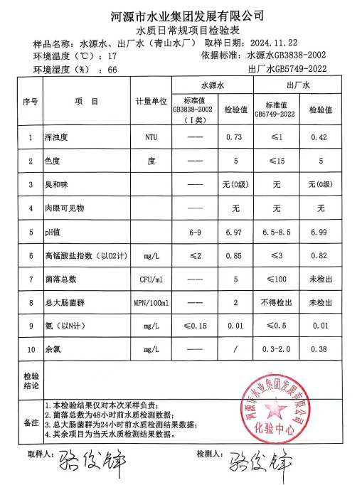 2024年11月21日水質(zhì)檢驗(yàn)報告1.png