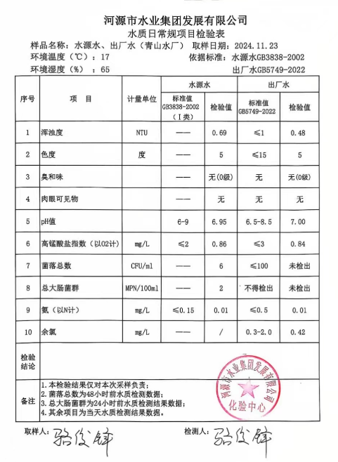 2024年11月23日水質檢驗報告.png