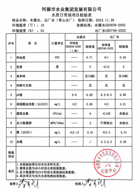 2024年11月26日水質(zhì)檢驗報告.png