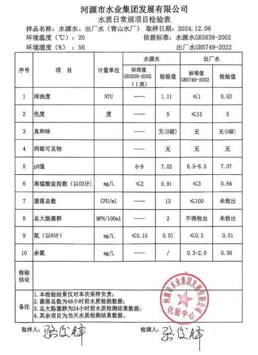 2024年12月6日水質檢驗報告.png